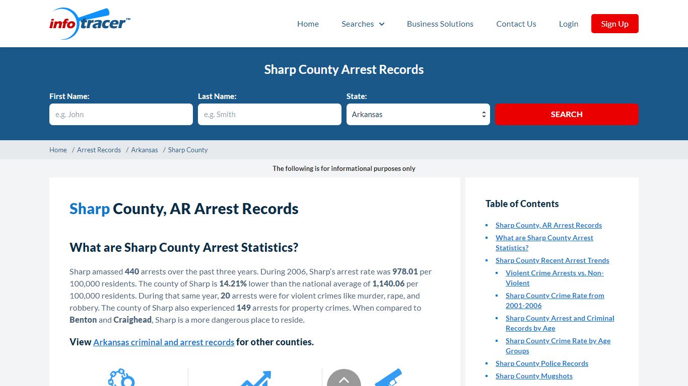 Sharp County, AR Arrests, Mugshots & Jail Records - InfoTracer